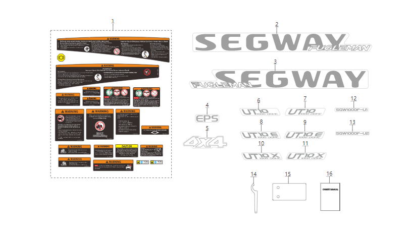 Étiquettes et outils